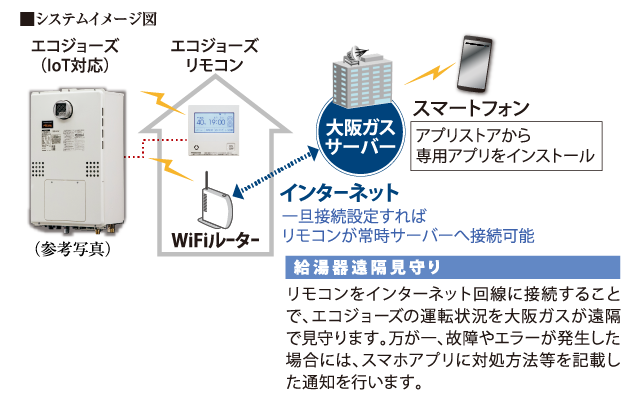 健康・エコ・省エネ｜【公式】シティハウス新森｜新森古市駅の