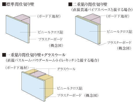 プライバシー 公式 梅田ガーデンレジデンス 梅田の新築マンション 住友不動産