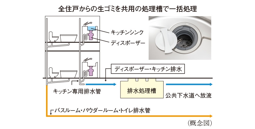 バス の トイレ トップ 処理