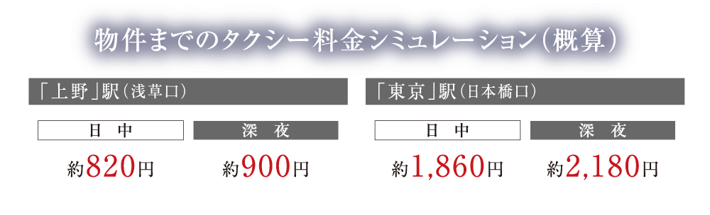 アクセス 公式 ザ 浅草レジデンス 浅草の新築マンション 住友不動産