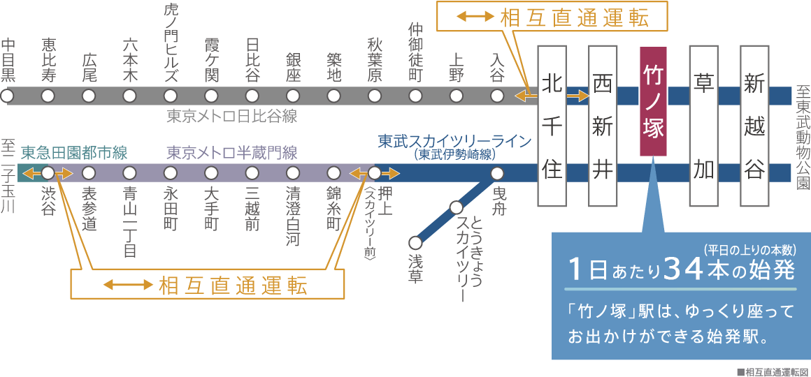 竹ノ塚 駅 から 北 千住 オファー 駅 バス