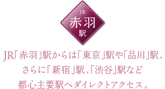 アクセス 公式 シティテラス赤羽 赤羽の新築マンション 住友不動産