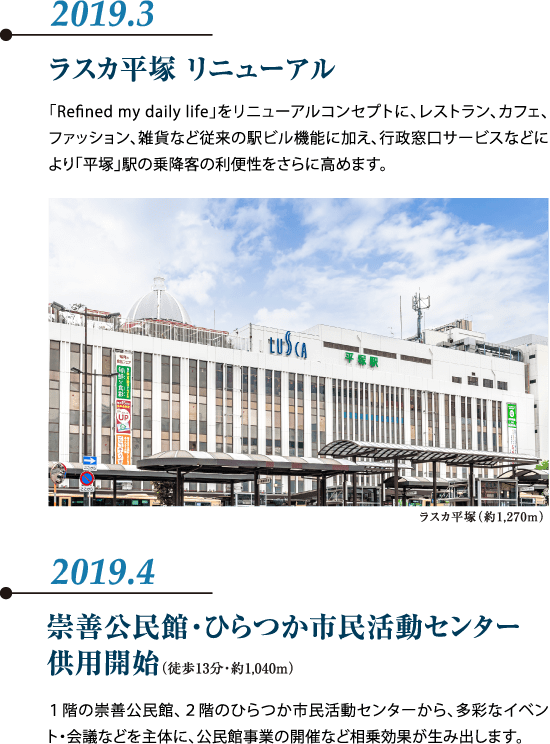 変貌する平塚の未来 公式 シティテラス湘南平塚 平塚の新築マンション 住友不動産