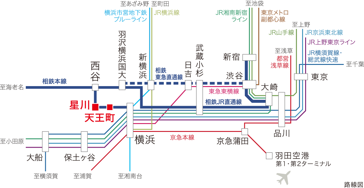 星川駅 何線？