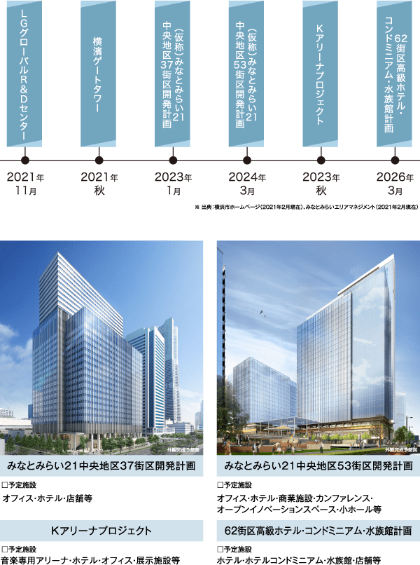 横浜を満喫 公式 シティテラス横濱星川 星川駅のマンション 住友不動産