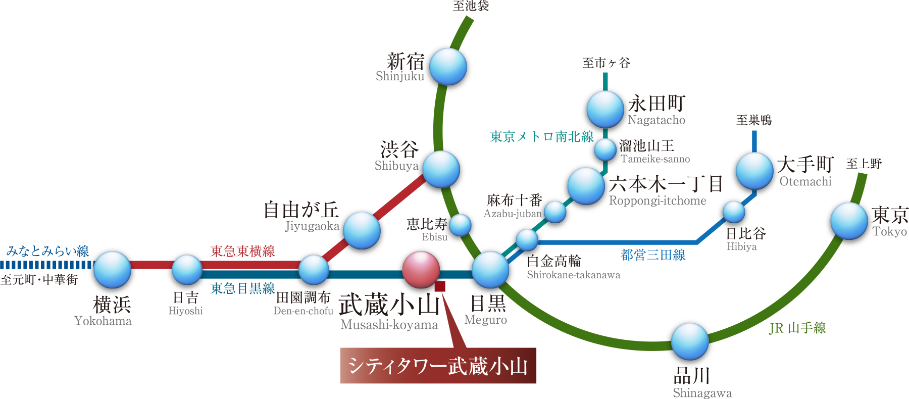 アクセス 公式 シティタワー武蔵小山 東京都品川区 東急目黒線 武蔵小山 駅徒歩1分の新築分譲マンション 住友不動産