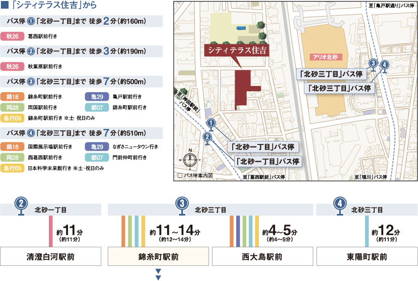 アクセス 公式 シティテラス住吉 住吉の新築マンション 住友不動産