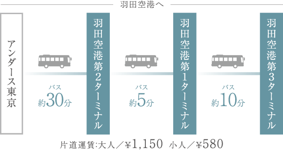 アクセス 公式 シティタワー虎ノ門 虎ノ門の新築マンション 住友不動産