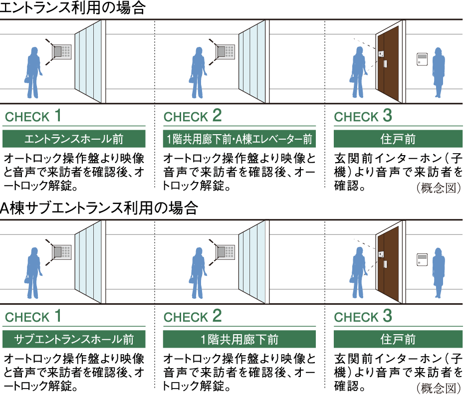 セキュリティ｜【公式】シティテラス善福寺公園｜吉祥寺生活圏の新築